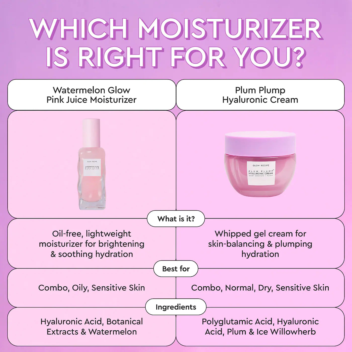 Glow Recipe Plum Plump Hyaluronic Cream